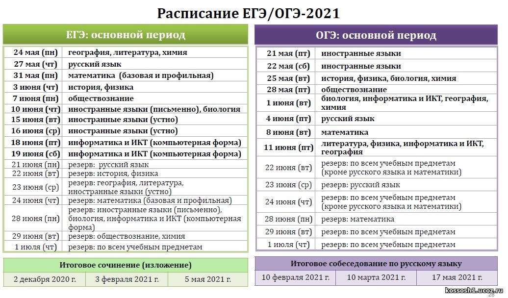 Когда сдают проект в 9 классе 2023